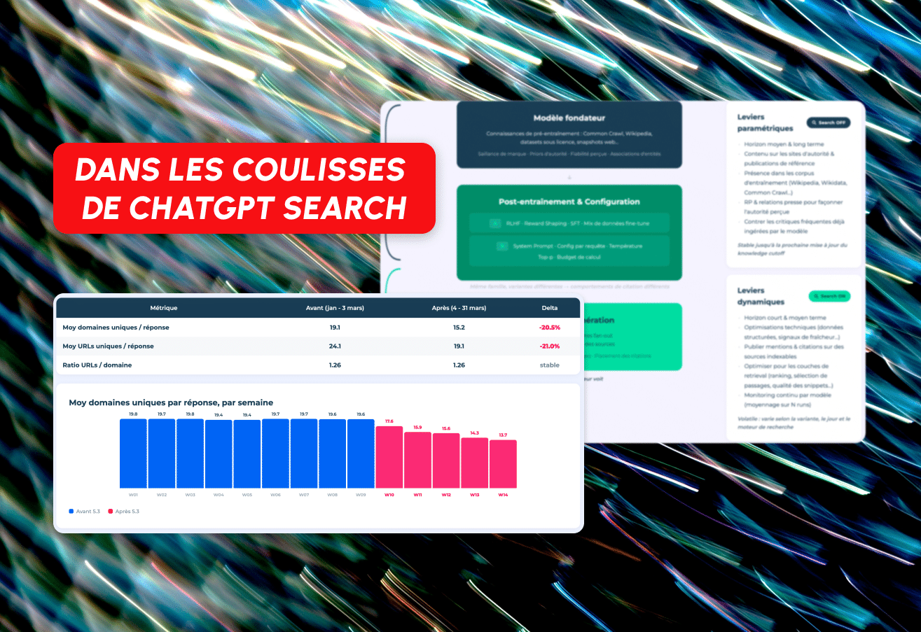 Behind the Scenes of ChatGPT Search: Web.run Reverse Engineering, Fan-outs, and New Visibility Rules