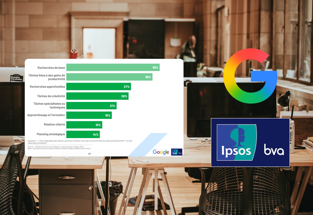 Google/Ipsos BVA Research: The Use of Artificial Intelligence in Workplaces is Still Cautious